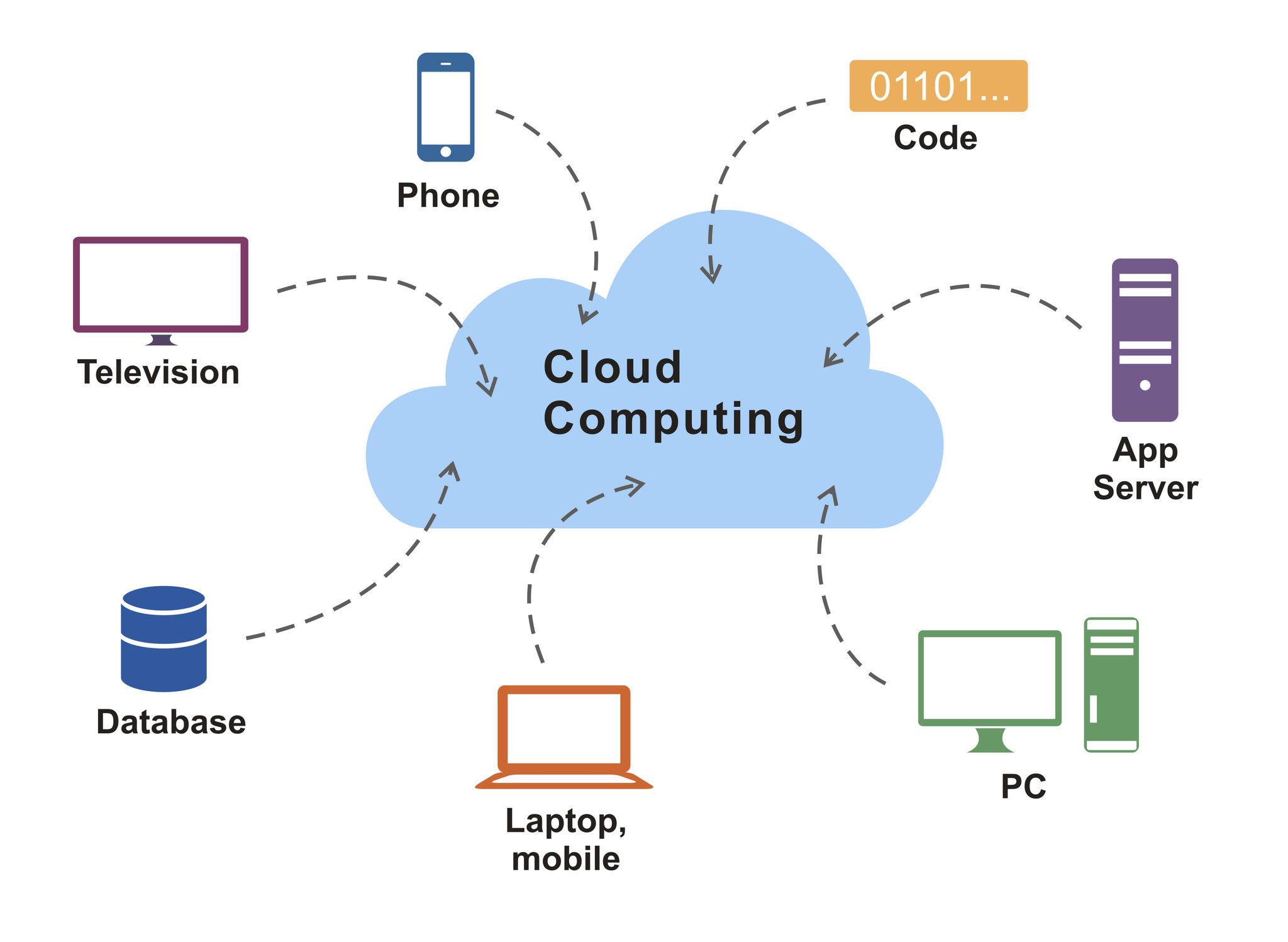 Systems Architecture Infrastructure